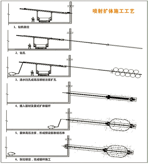 喷射扩体施工工艺