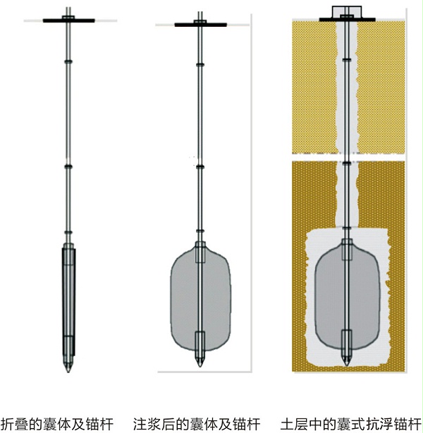 组成工艺